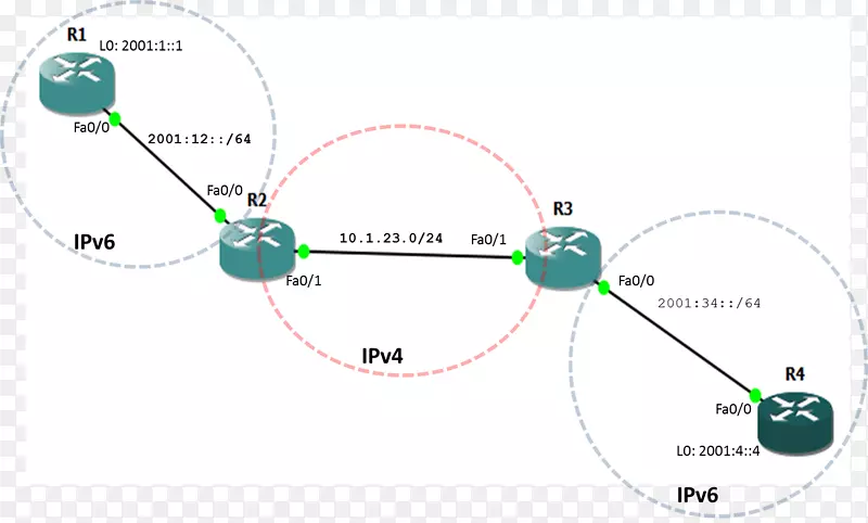 什么是IPv6？
