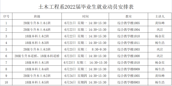 土木工程系成功开展2022届毕业生就业动员会