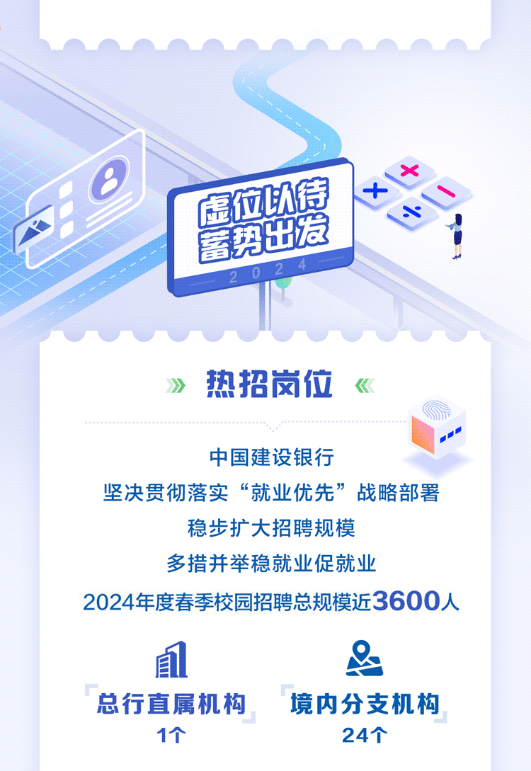 【校园招聘】中国建设银行​
