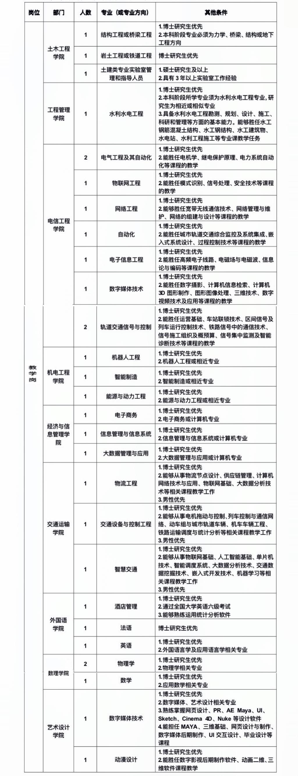 甘肃省兰州市兰州博文科技学院高层次人才招聘公告